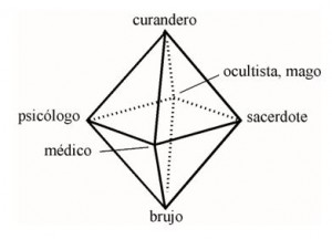 espacio-terapeutico