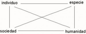 _sistema-antropo-tetraedro-0